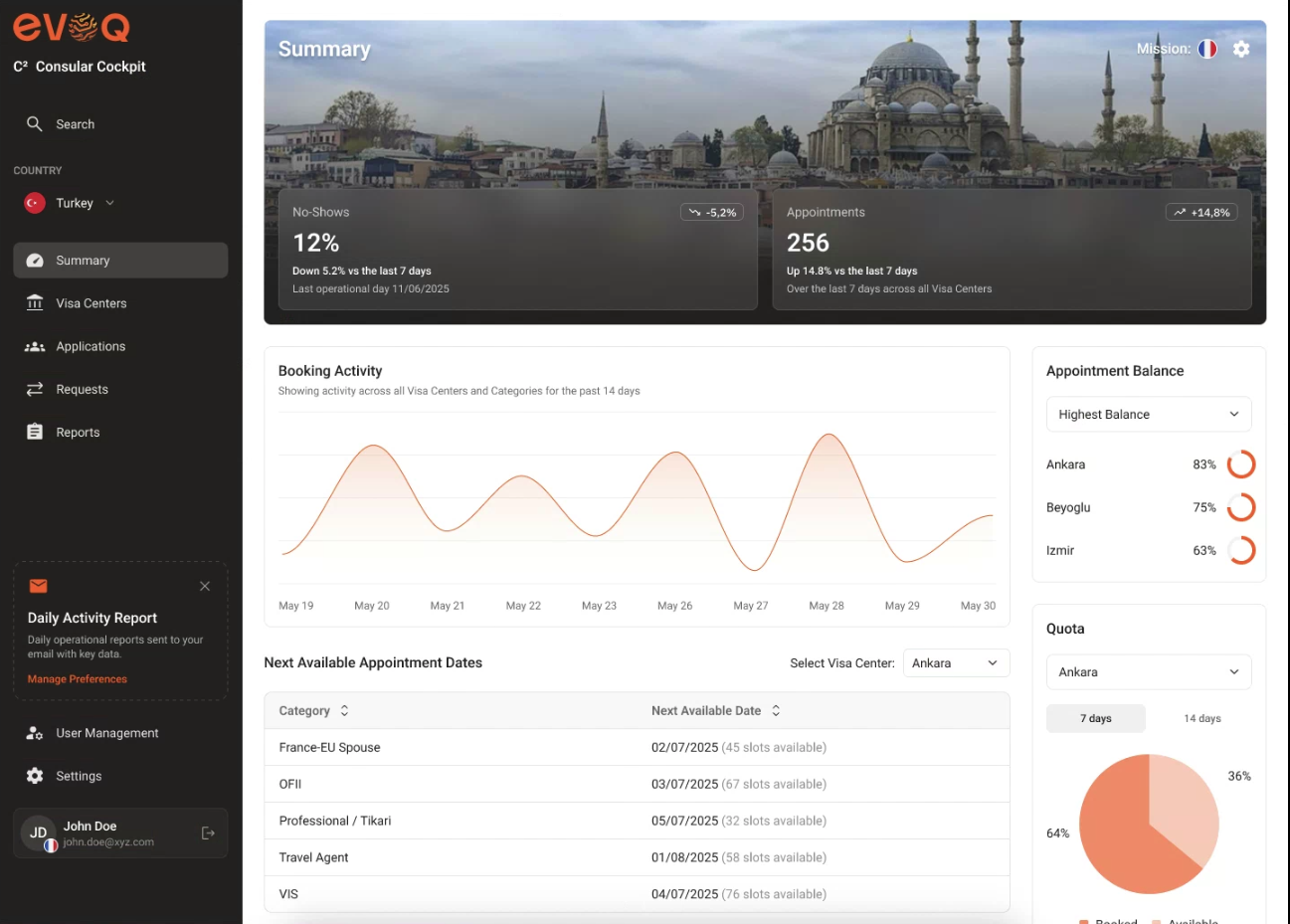 eVOQ Consular Cockpit (C2) screenshot 2